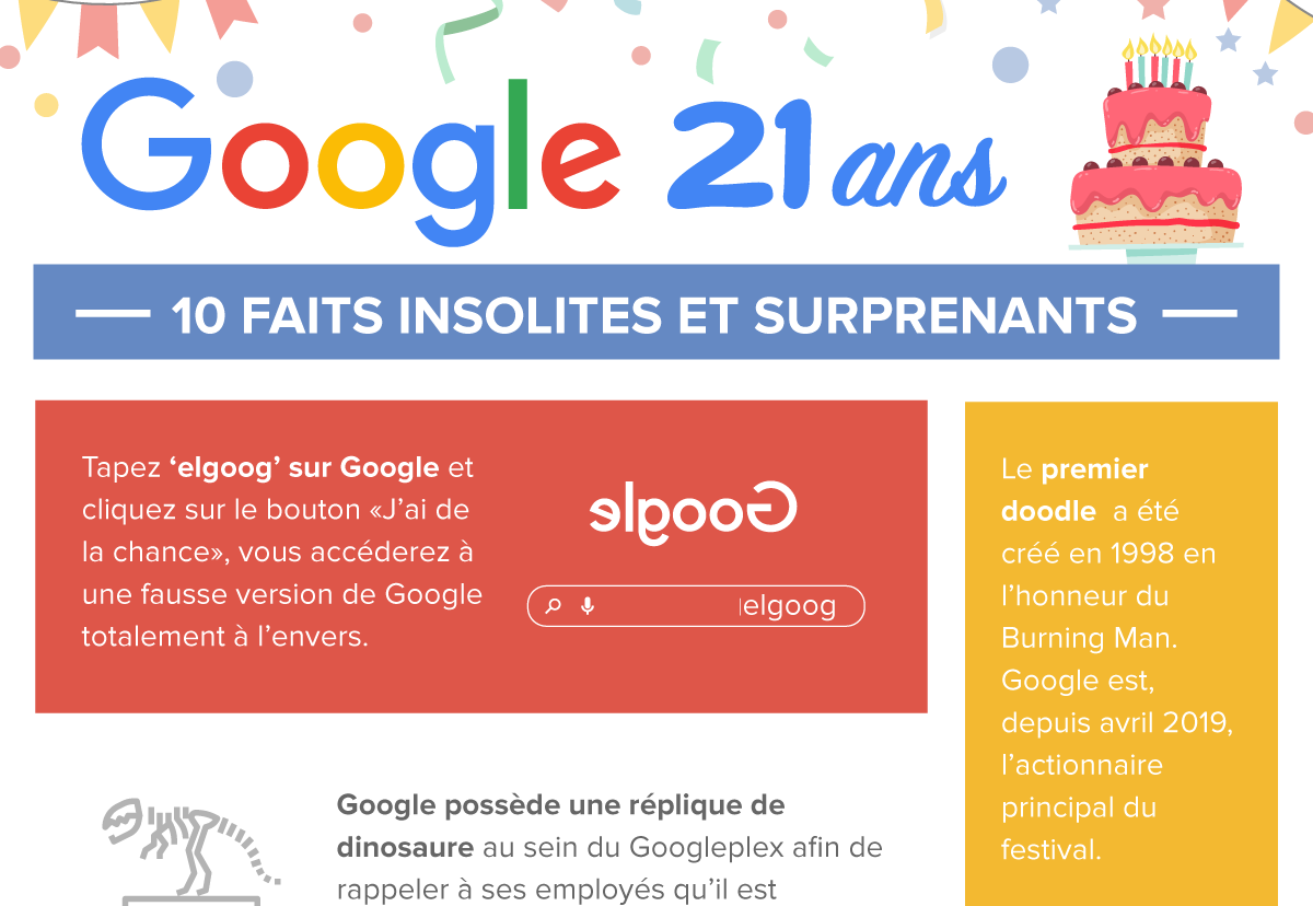 Infographie 21 Ans De Google Joyeux Anniversaire Google Semopti Infographie 21 Ans De Google Joyeux Anniversaire Google Semopti
