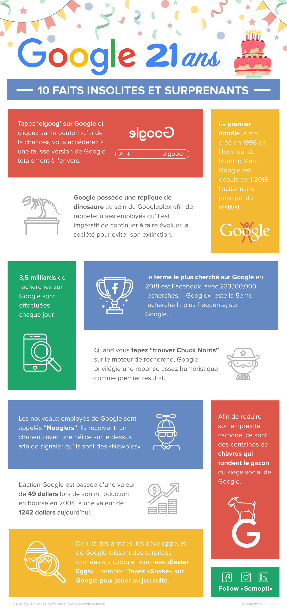 Google 21 Birthday Infographic